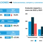 Matriculaciones autocaravanas España enero 2023